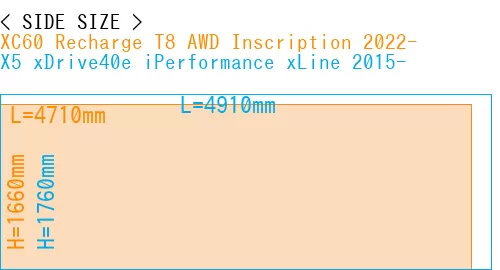 #XC60 Recharge T8 AWD Inscription 2022- + X5 xDrive40e iPerformance xLine 2015-